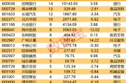 一批半導(dǎo)體龍頭被盯上！機(jī)構(gòu)最新發(fā)布
