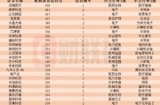 近一個月這些上市公司被“踏破門檻”！機器人概念股獲機構組團調(diào)研，機構來訪接待量居前的個股名單一覽