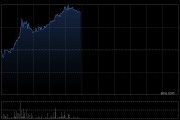 復銳醫(yī)療科技午前股價漲逾10% 附屬已向北美市場推出Universe