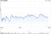 富國銀行CEO表示對監(jiān)管修復更有信心