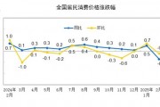 國家統(tǒng)計(jì)局：2025年2月份居民消費(fèi)價(jià)格同比下降0.7%