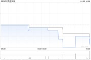 茂盛控股將于4月29日派發(fā)非常重大出售特別股息每股0.06港元