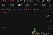 6連板！“微信小店”大牛股回應
