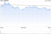 國泰君安4月10日斥資5000.36萬元回購300.35萬股A股