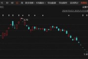 突發(fā)！A股老牌上市公司，鎖定市值退市！