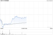 花旗：維持申洲國際“買入”評(píng)級(jí) 目標(biāo)價(jià)調(diào)低至103港元