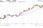 韓元匯率下跌，赴韓代購通宵排隊“抄底”奢侈品