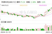 偉測科技：公司目前與長鑫、長存沒有業(yè)務(wù)合作
