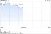 名創(chuàng)優(yōu)品4月9日斥資42.94萬美元回購11.46萬股