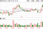 巨星農(nóng)牧：公司完成此次回購(gòu)