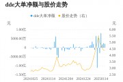 粵宏遠(yuǎn)A主力資金持續(xù)凈流入，3日共凈流入6631.19萬(wàn)元