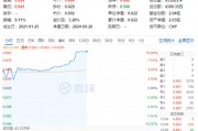 “節(jié)日效應(yīng)”再現(xiàn)？天味食品、瀘州老窖等批量漲停，食品飲料ETF(159843)10CM漲停封板！