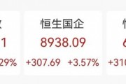 “史詩(shī)級(jí)”暴漲！大漲5.40%，恒生科技指數(shù)再創(chuàng)新高！