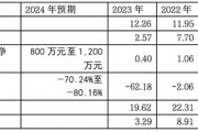 優(yōu)寧維：抗體專家難掩代理商尷尬本質(zhì)，業(yè)績連跌預(yù)示未來更艱難處境