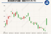 海光信息“吞并”中科曙光預(yù)案出爐 現(xiàn)金選擇權(quán)太“雞肋”？業(yè)內(nèi)人士：企業(yè)不想大量現(xiàn)金流出