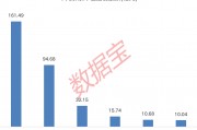 下周A股解禁市值逾350億元：上海醫(yī)藥、中復神鷹、燦芯股份排名前三，依次為161.49億元、94.68億元、32.15億