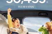 向上生長(zhǎng)！小鵬汽車2月共交付新車30,453臺(tái)，同比增長(zhǎng)570%
