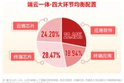 華為終端全面進入鴻蒙時代！資金繼續(xù)進場搶籌，科創(chuàng)人工智能ETF華寶（589520）近5日吸金2746萬元！