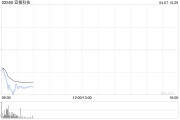 宜搜科技授出合共403.04萬份購股權(quán)