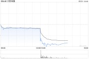 大新金融發(fā)布年度業(yè)績(jī) 股東應(yīng)占溢利16.73億港元同比增加5.1%
