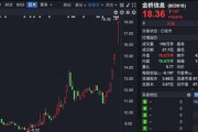 四連板大牛股，市盈率高達(dá)239倍！誰在買入？