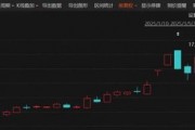 剛剛！6天4板大牛股，最新公告！