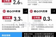 美國CPI止步“六連跌”，12月降息概率上升！