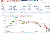 特斯拉盤前跌3.9%，2月在中國銷售了30688輛汽車同比降49.2%