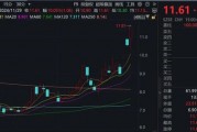 “谷子經(jīng)濟(jì)”火爆！機(jī)構(gòu)火速調(diào)研這家A股公司