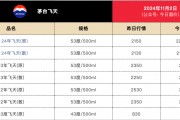 剛剛！茅臺酒銷售公司新董事長到位！飛天茅臺價(jià)格也反彈