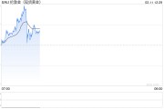 國際金價續(xù)創(chuàng)新高，金飾升至每克886元