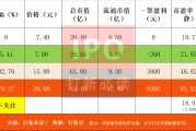 【打新必讀】新亞電纜估值分析，電線電纜(深主板)