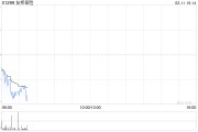 友邦保險(xiǎn)2月10日斥資3.45億港元回購652.98萬股