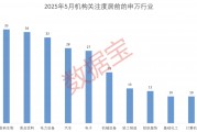 科技+消費雙主線爆發(fā)？多股評級獲上調！