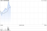 新世界發(fā)展附屬擬5488萬港元出售皇都的一個(gè)物業(yè)單位