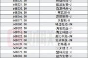 科創(chuàng)板創(chuàng)新舉措出臺(tái)，預(yù)先審閱機(jī)制、試點(diǎn)引入資深專業(yè)機(jī)構(gòu)投資者