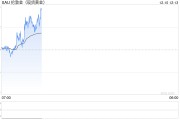 美國銀行：預(yù)計2025年下半年金價將達(dá)到3000美元