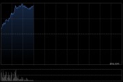 機構(gòu)稱行業(yè)底部基本企穩(wěn) 港股CXO概念股全線上行 凱萊英漲超14%