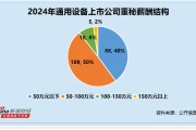 通用設(shè)備行業(yè)董秘觀察：咸亨國際葉興波博士學(xué)歷 違規(guī)次數(shù)高達(dá)3次 薪酬仍高達(dá)100萬元