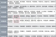 12家券商發(fā)布6月金股，排名靠前的公司名單來了