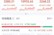 突然直線拉升，中金公司、中國銀河雙雙漲停！發(fā)生了什么？