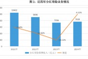 分紅壽險(xiǎn)一年“攬金”7658.74億 行業(yè)呼吁這些政策盡快出臺(tái)