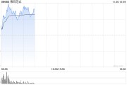 第四范式逆市漲超5% 股價(jià)實(shí)現(xiàn)九連陽AI市場預(yù)期升溫