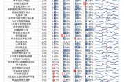 【光大金工】市場(chǎng)動(dòng)量效應(yīng)彰顯，私募調(diào)研跟蹤策略超額收益顯著——量化組合跟蹤周報(bào)20250222