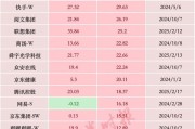 暴增超2萬億元，中國科技股，價(jià)值“重估”進(jìn)行時(shí)