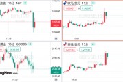 美國11月非農(nóng)超預(yù)期，但美聯(lián)儲(chǔ)12月降息仍箭在弦上
