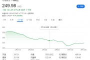 馬斯克惹眾怒！丹麥養(yǎng)老基金“拉黑”特斯拉，拋售所持股份