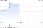 龍蟠科技現(xiàn)漲逾11% 傳比亞迪磷酸鐵鋰臨時招標(biāo)