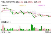 *ST金時(shí)：目前公司經(jīng)營情況正常，各項(xiàng)業(yè)務(wù)正在穩(wěn)步推進(jìn)中