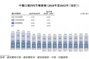 軒竹生物折戟科創(chuàng)板，再戰(zhàn)港交所，研發(fā)人員“膝蓋斬”！股東紛紛退出！